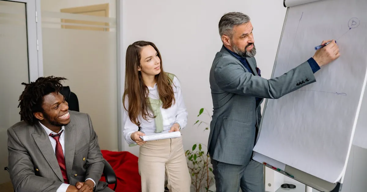 Sales Presentation Training: From Pitch To Partnership In B2B Sales